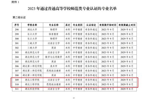 我校两个专业通过普通高等学校师范类专业认证 湖北工程学院新闻网