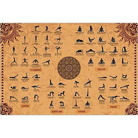 The Mindful Word Poster De Postures De Yoga X Cm Poster De