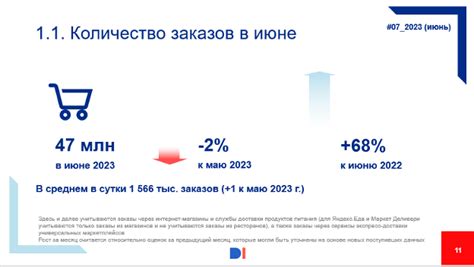 Data Insight Data Insight Бюллетень eGrocery Июль 2023 Milled