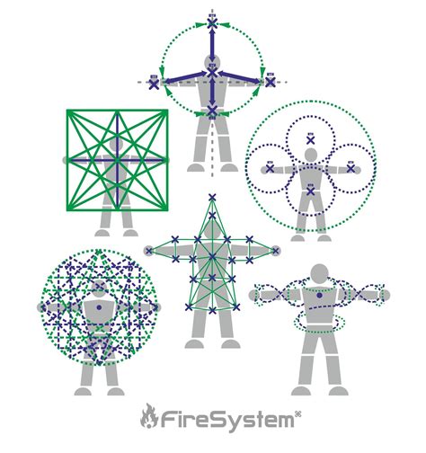 Firesystem Poi Geometry Fire Poi, Flow Arts, Juggling, Eld, Cheat Sheets, Geometry, Random Stuff ...