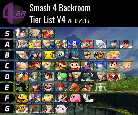 Oh Cool A New Official Sm4sh Tier List Came Out Smash Amino