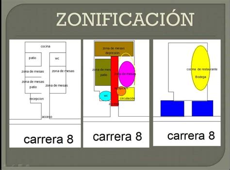 Zonificacion Arquitectura Y Arquitectura