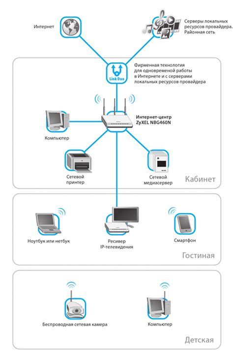 Строим домашнюю сеть. Роутер