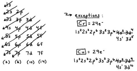 Chromium Electron Configuration