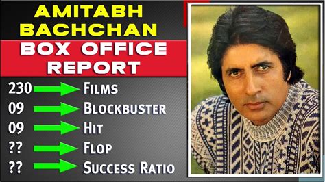 Amitabh Bachchan All Movies List Hit And Flop Box Office Collection