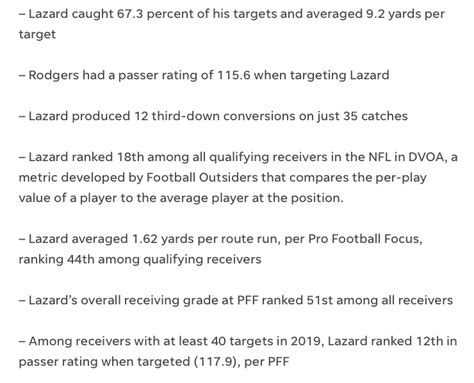 Some Allen Lazard stats : r/GreenBayPackers