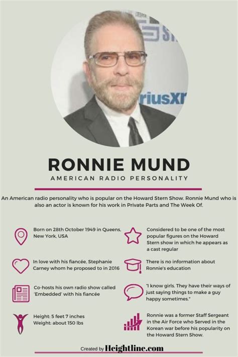 We Bet You Didn T Know These Things About Ronnie Mund