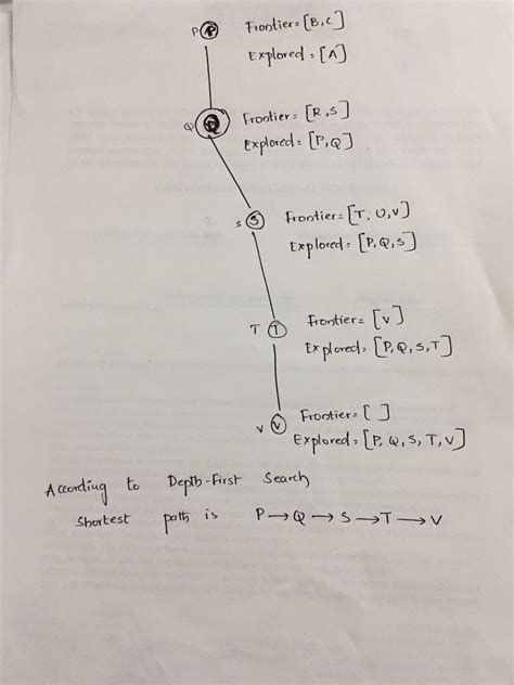 Solved Consider The State Space Graph Shown Below P Is The Start