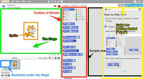 Making Your Own Scratch Adventure A Guide