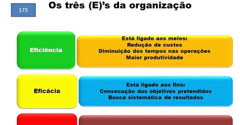 Proflogistica EficiÊncia Eficacia E Efetividade