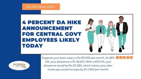 Da Hike News — Central Government Employees Latest News