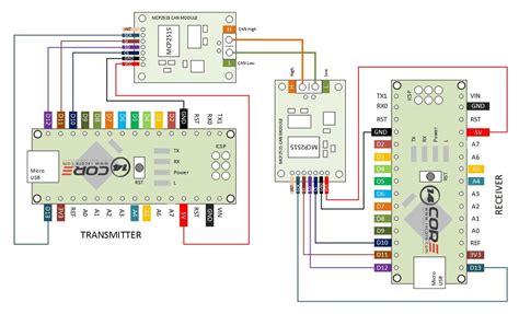 Arduino Can Bus Communication