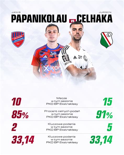 Pojedynek Giannis Papanikolaou Vs Jurgen Celhaka Legia Warszawa