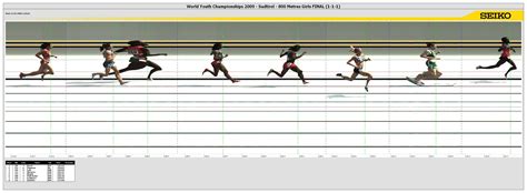 800 Metres Result | 11th IAAF World Championships in Athletics