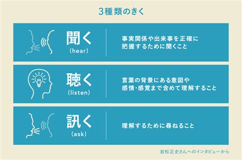 傾聴力を鍛えてビジネスコミュニケーションを円滑に！「聴く力」が求められる理由とトレーニング方法を紹介 新聞科学研究所