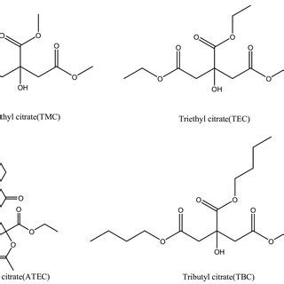 Scheme 1. Structures of trimethyl citrate (TMC), triethyl citrate... | Download Scientific Diagram