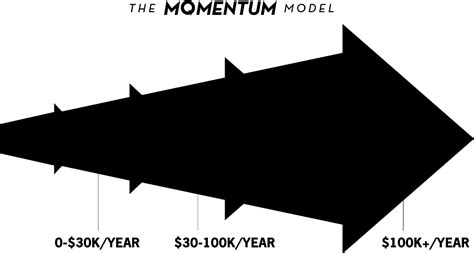 Live Your Message - Momentum - All In