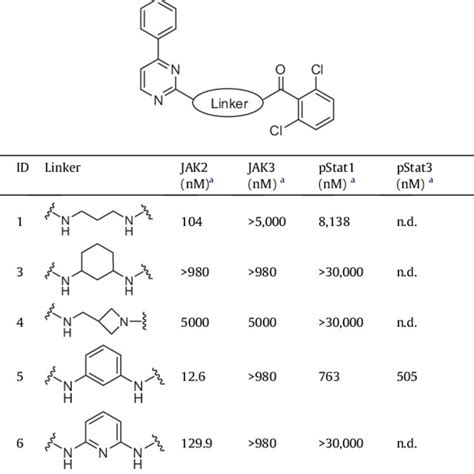 SAR on the pyrimidine ring | Download Table