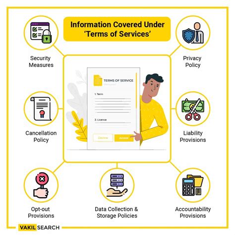 Terms Of Service Vs Privacy Policy Vakilsearch