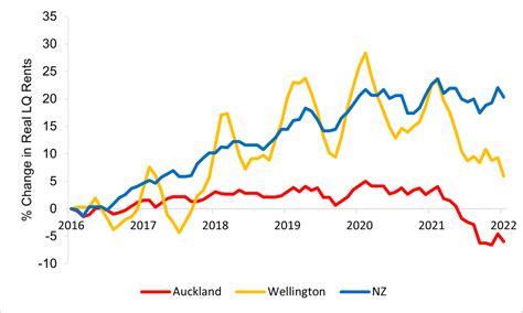 Phil Pothen On Twitter Rt Finaleffort Since Upzoning Nominal Rents