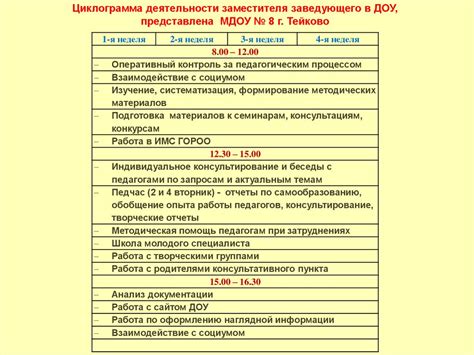 Планирование методической работы в ДОУ в условиях ФГОС ДО - online ...
