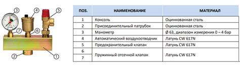 Клапан сброса избыточного давления: устройство, назначение, применение