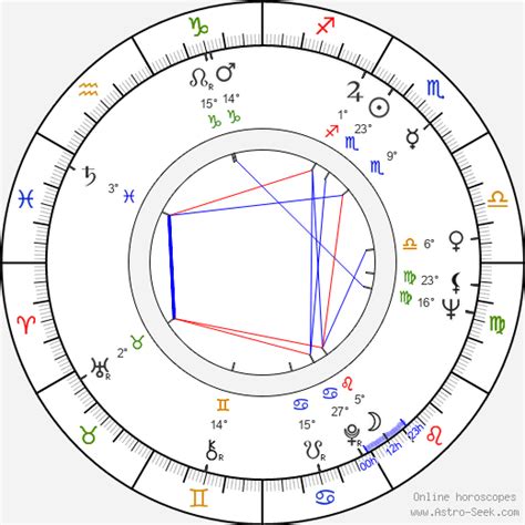 Birth chart of Magdi Yacoub - Astrology horoscope