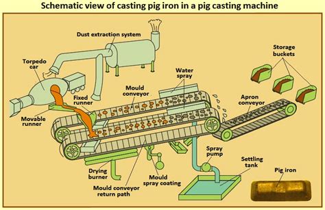 Pig Iron – IspatGuru