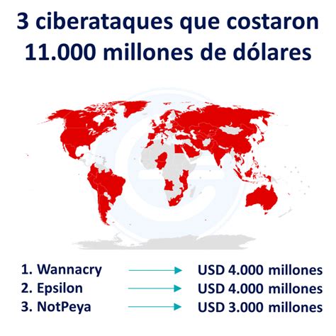 Los 3 ciberataques que le han costado 11 000 millones a la economía