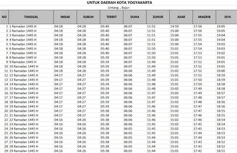 Jadwal Imsakiyah Dan Buka Puasa Ramadan H Tahun Untuk Wilayah