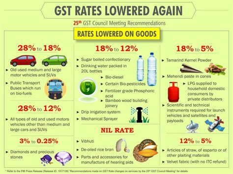 Influence Of Gst On Manufacturing Sector And Exports In Indian Economy