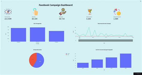 Marketing Dashboard Using Python And Streamlit In Literally 10 Minutes By Shyam Sarma Medium