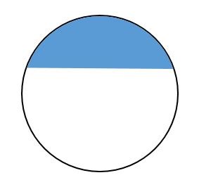 Circulo (definición y conceptos) - SoloCiencias 