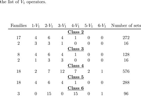 Summarizes The Results Another Symmetry Is That These Sets Are