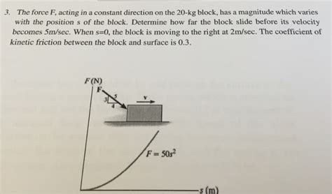 Solved The Force F Acting In A Constant Direction On The Chegg