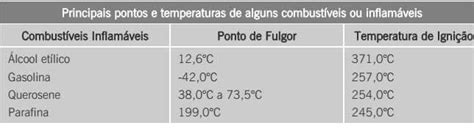 Qual A Temperatura Do Fogo - Teoria Básica do Fogo - Conceito e Triângulo do Fogo
