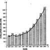 Draw A Line Graph Grwth Of Population In India Brainly In