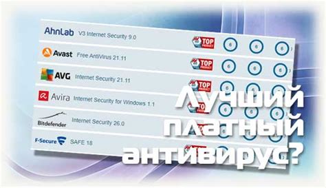 Лучший платный антивирус для Windows 10