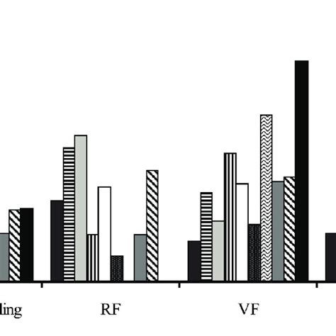 Living Aboveground Biomass Distribution In Three Physiognomies And In