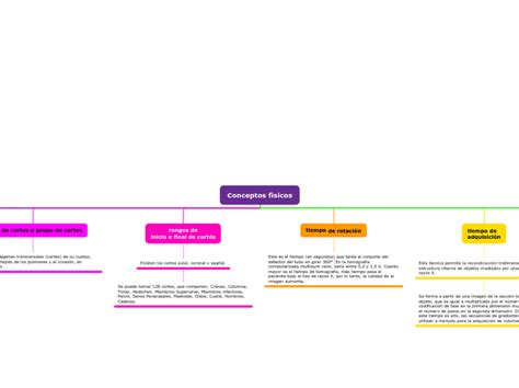 Conceptos F Sicos Mind Map