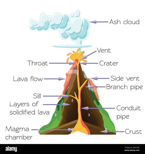 Volcano Side Vent