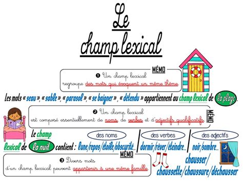 Les Champs Lexicaux Ecole Primaire Jeanne D Arc Pacy Sur Eure