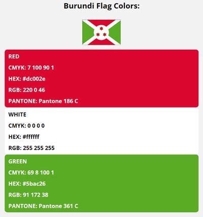 Burundi Flag Colors | HEX, RGB, CMYK, PANTONE COLOR CODES OF SPORTS TEAMS