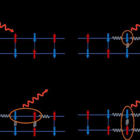 Schematic Diagrams Of The Elementary Magnetic Excitations That Are