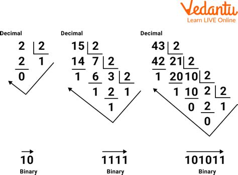 Radix Of The Number System Learn And Solve Questions