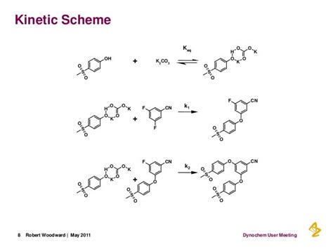 Kinetics of SnAr Reaction. Rob Woodward.