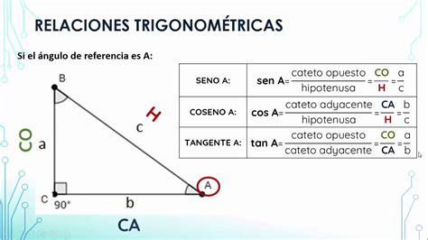 Trigonometricas