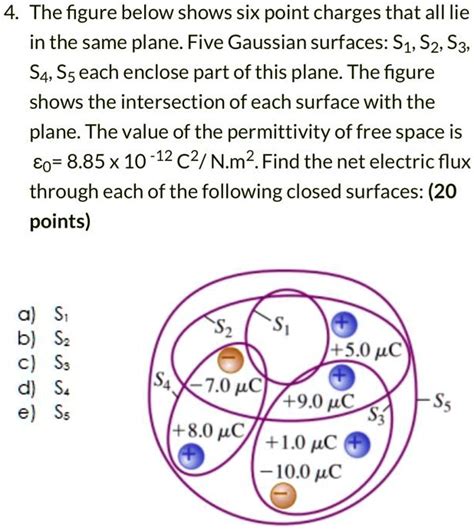 Solved The Figure Below Shows Six Point Charges That All Lie In The