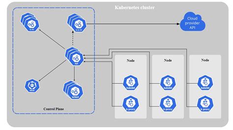 Introduction To Azure Kubernetes Service