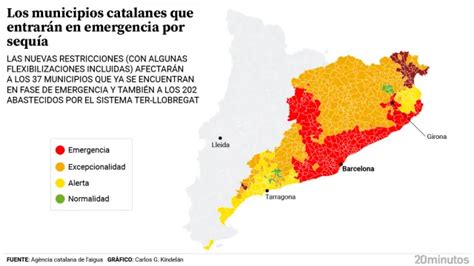 Emergencia Por Sequía En Cataluña Consulta Si Tu Municipio Está